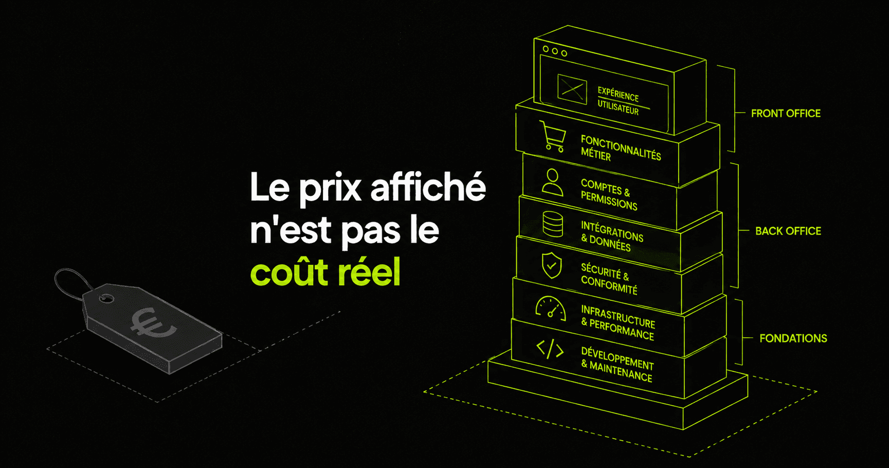 Combien coûte vraiment un site web B2B qui rapporte ?